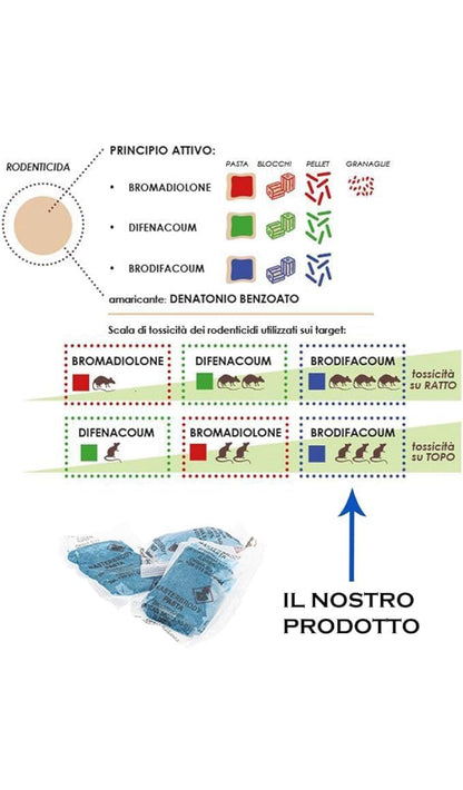 Tiger 25 Pasta veleno per topi 150g X 2 pacco doppio
