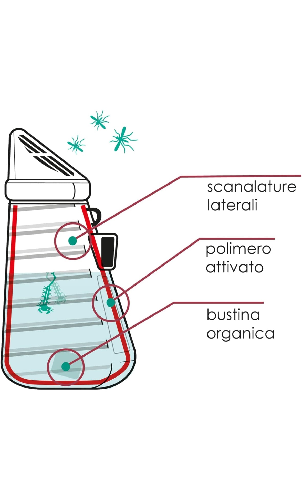 Mosquito trap progettata appositamente per ricreare un ambiente di coltura per le zanzare il più attrattivo possibile e bloccarne lo sviluppo della popolazione.